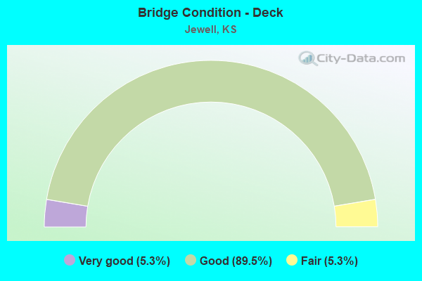 Bridge Condition - Deck