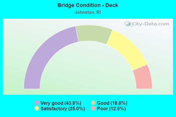 Bridge Condition - Deck