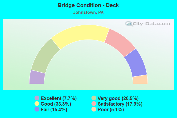 Bridge Condition - Deck