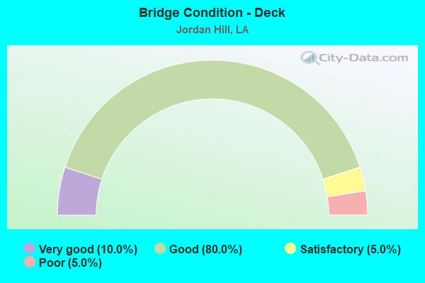 Bridge Condition - Deck