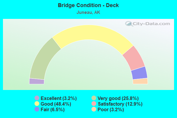 Bridge Condition - Deck