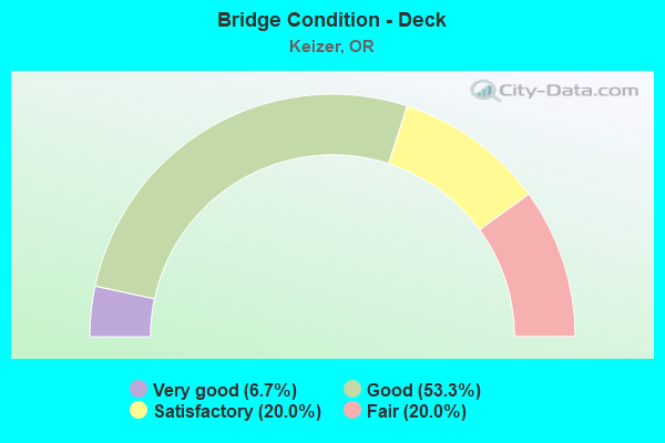 Bridge Condition - Deck