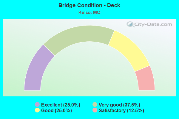 Bridge Condition - Deck