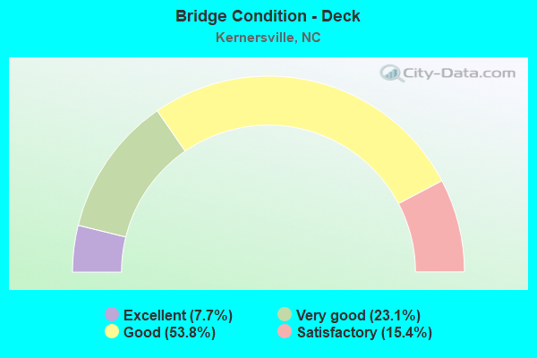 Bridge Condition - Deck