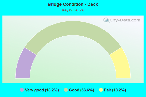 Bridge Condition - Deck