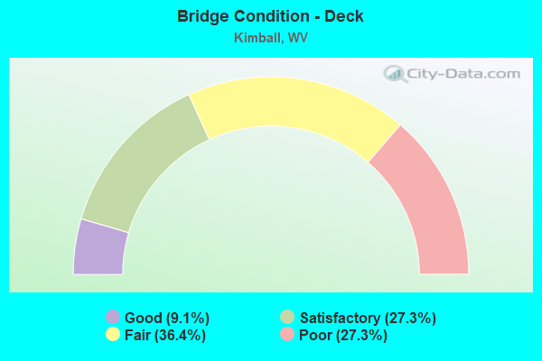 Bridge Condition - Deck