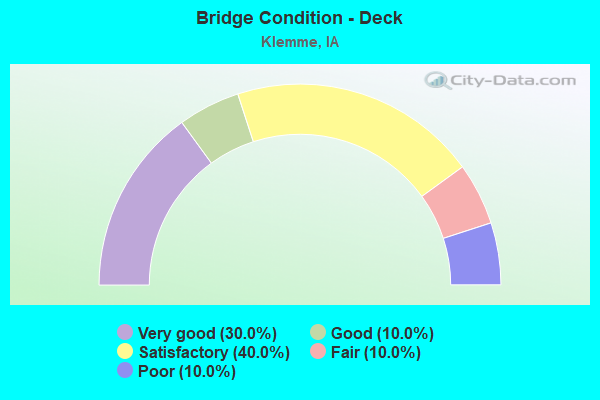 Bridge Condition - Deck