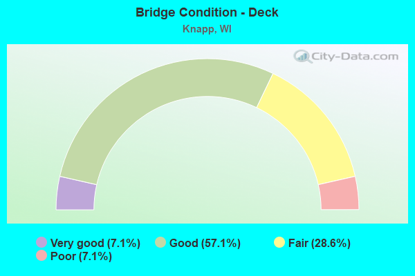 Bridge Condition - Deck