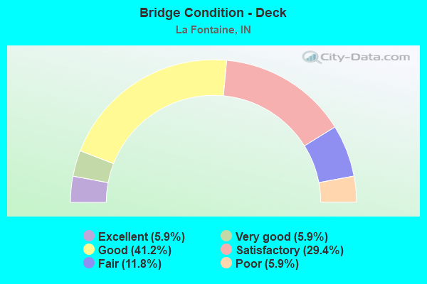 Bridge Condition - Deck