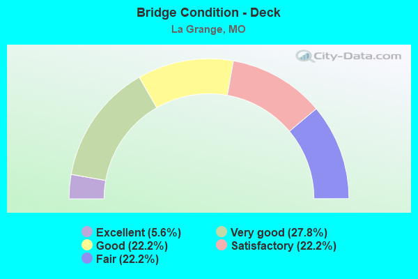 Bridge Condition - Deck