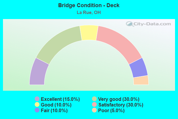 Bridge Condition - Deck