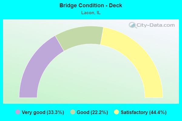 Bridge Condition - Deck