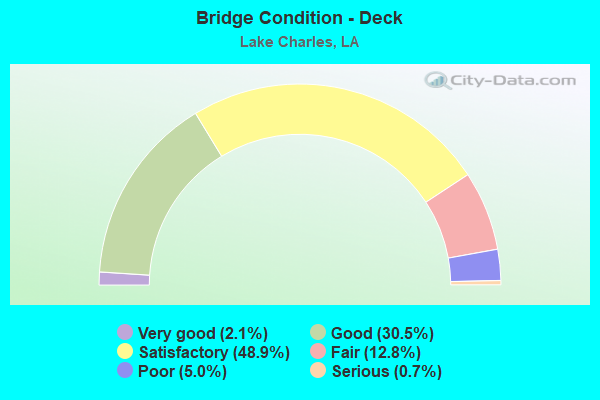 Bridge Condition - Deck