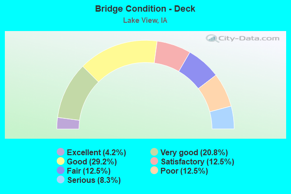 Bridge Condition - Deck