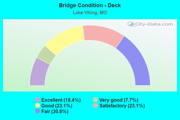 Bridge Condition - Deck