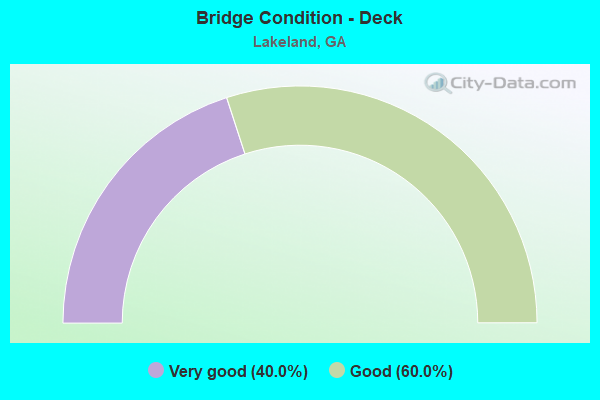 Bridge Condition - Deck