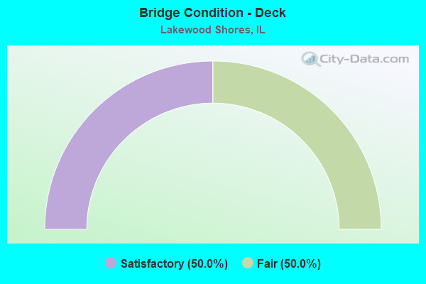 Bridge Condition - Deck