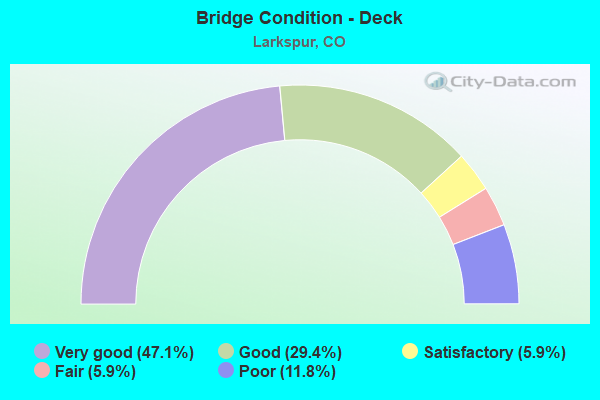 Bridge Condition - Deck