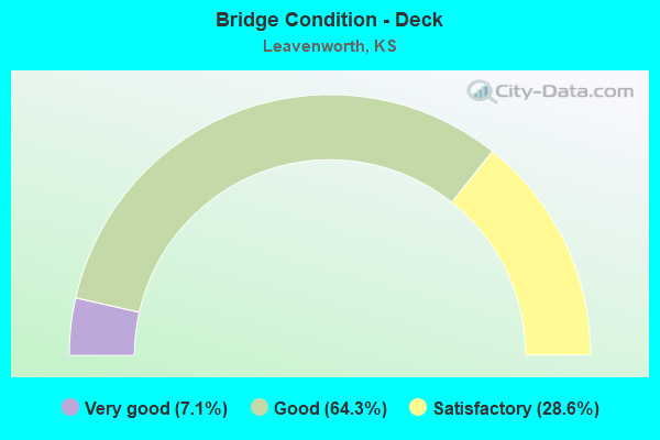 Bridge Condition - Deck