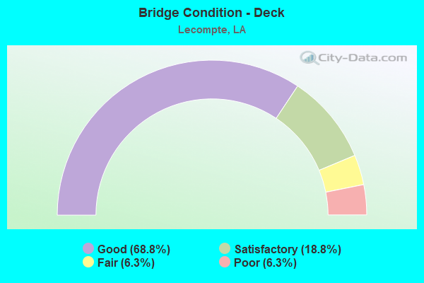 Bridge Condition - Deck