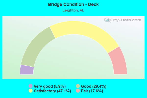 Bridge Condition - Deck