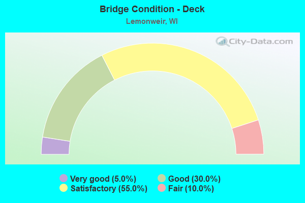 Bridge Condition - Deck