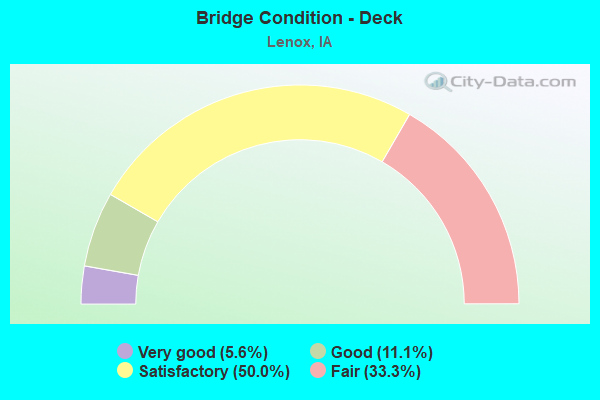 Bridge Condition - Deck