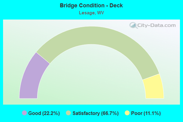 Bridge Condition - Deck