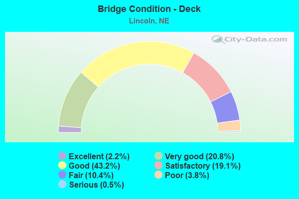 Bridge Condition - Deck