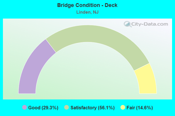 Bridge Condition - Deck