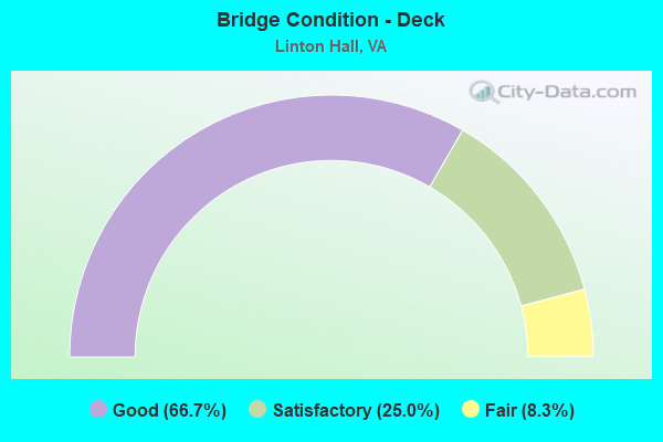 Bridge Condition - Deck