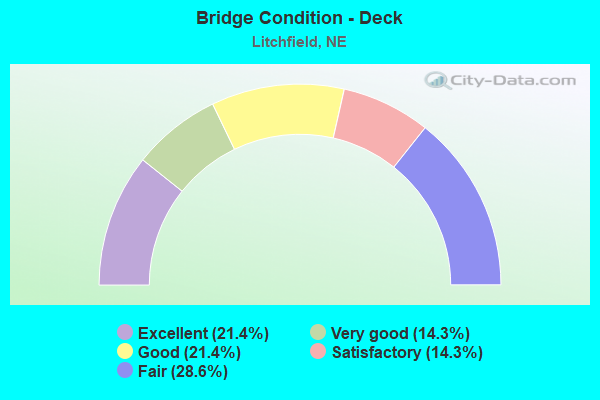 Bridge Condition - Deck