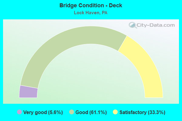 Bridge Condition - Deck