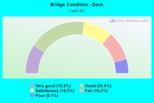 Bridge Condition - Deck