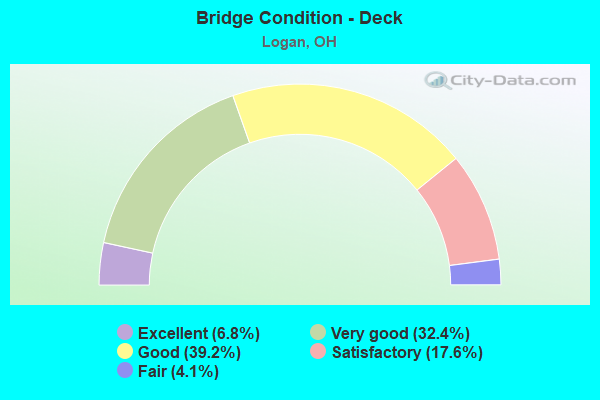 Bridge Condition - Deck