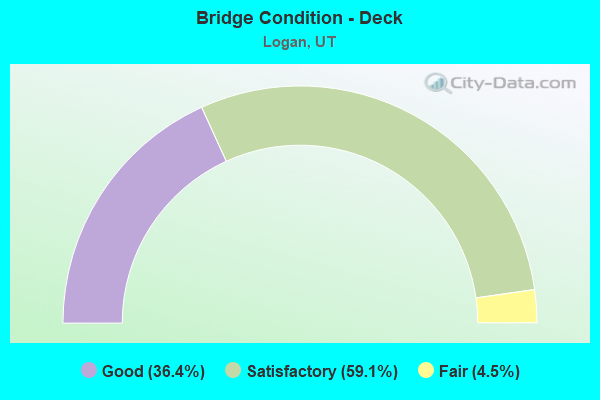 Bridge Condition - Deck