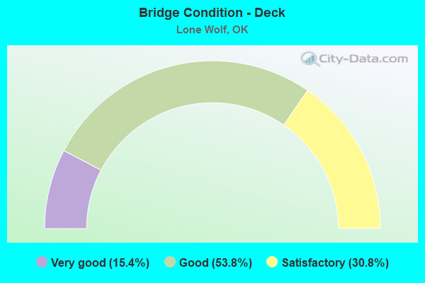 Bridge Condition - Deck