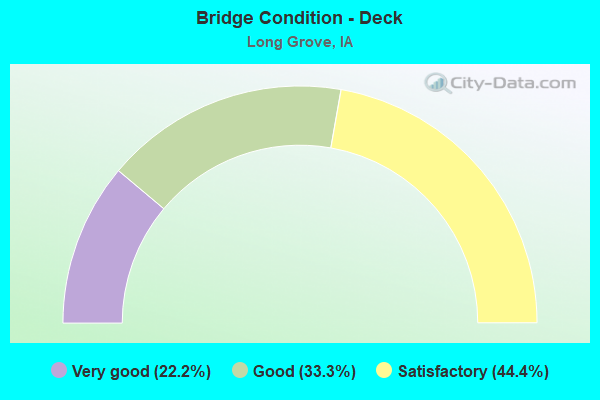 Bridge Condition - Deck