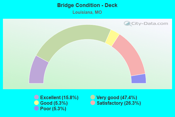 Bridge Condition - Deck