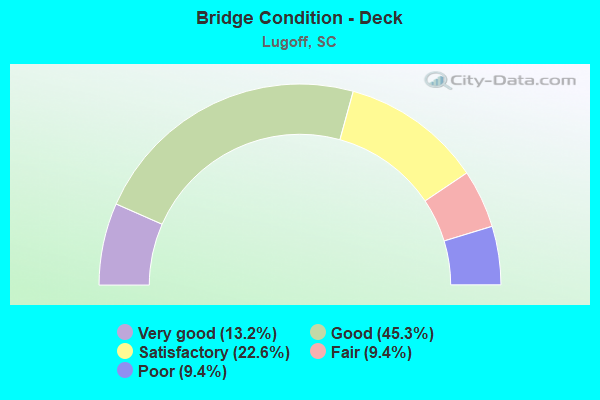 Bridge Condition - Deck