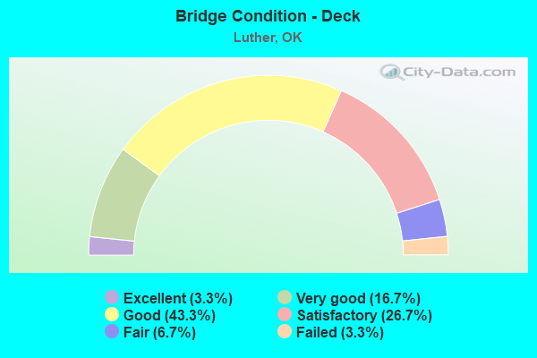 Bridge Condition - Deck