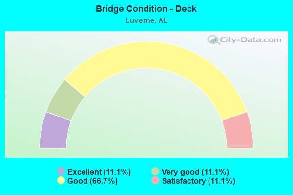 Bridge Condition - Deck