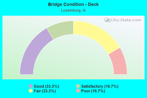 Bridge Condition - Deck