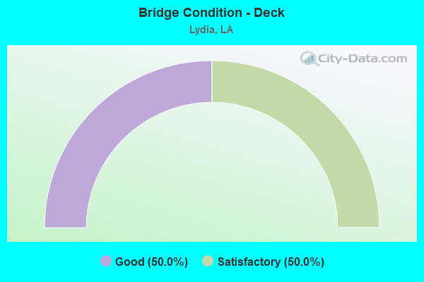 Bridge Condition - Deck