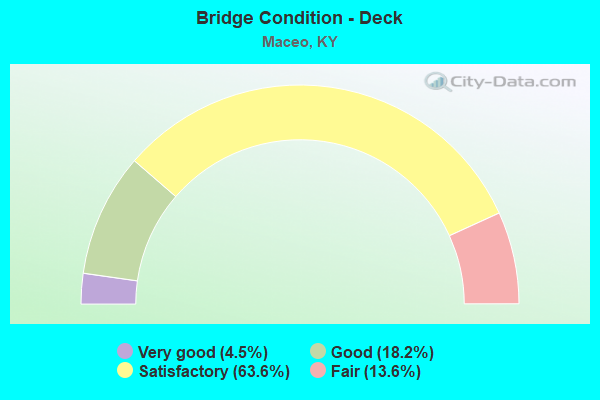 Bridge Condition - Deck