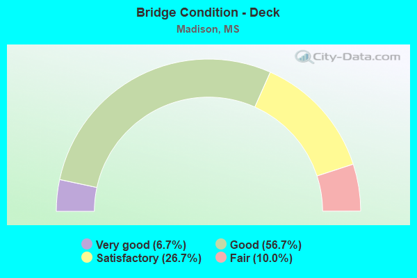 Bridge Condition - Deck