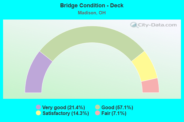 Bridge Condition - Deck