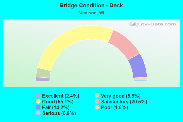 Bridge Condition - Deck