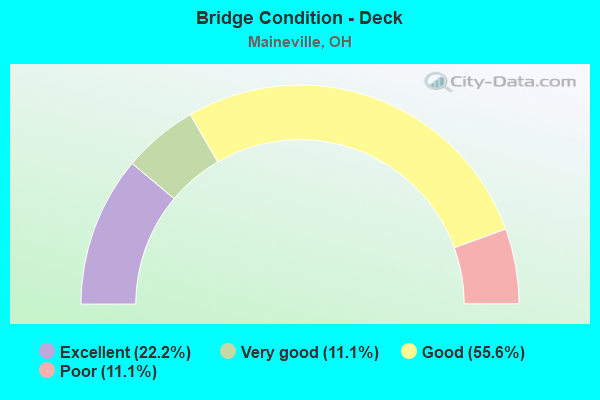 Bridge Condition - Deck