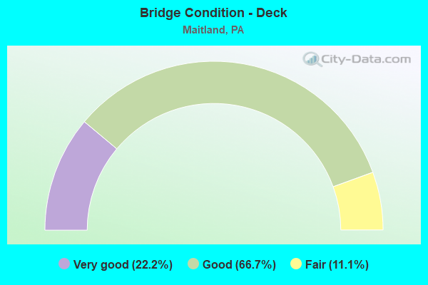 Bridge Condition - Deck